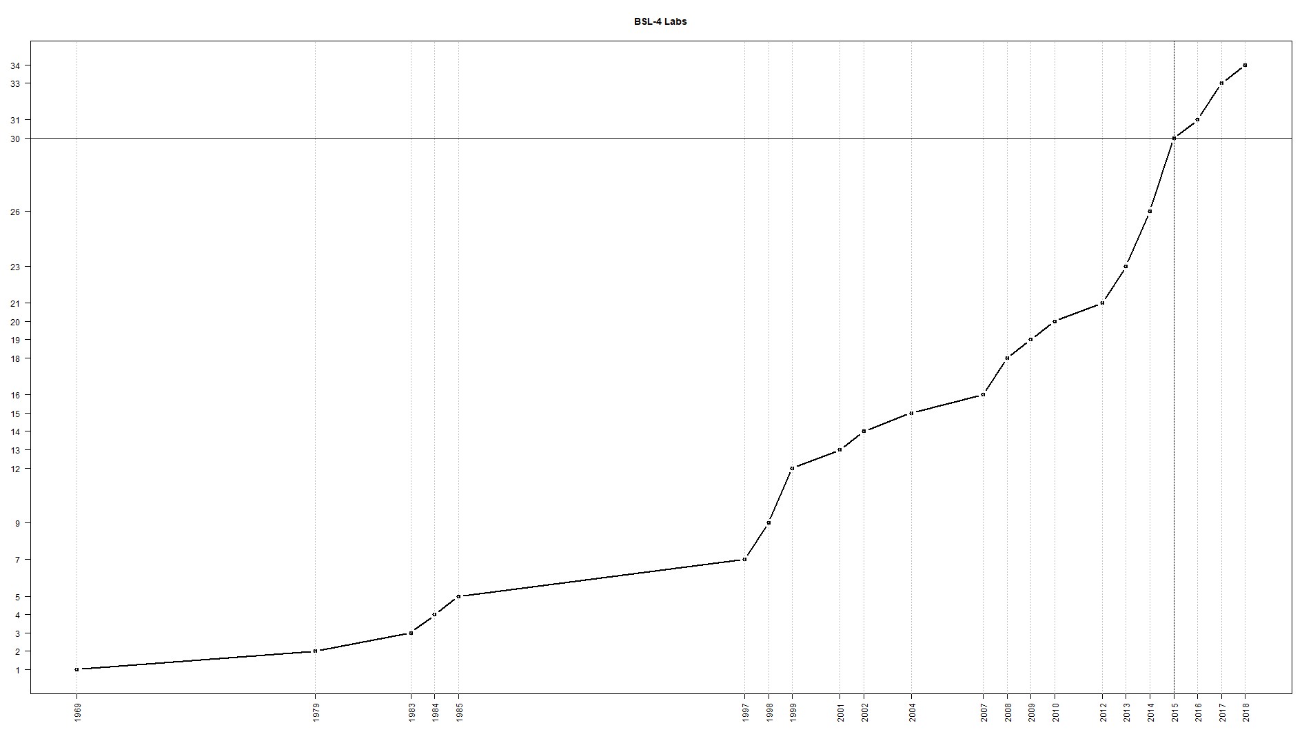 bsl4labs-figure2.jpg